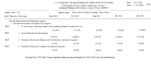 TSTC West Texas LAR Excerpt Annual Headcount Prediction 2012-2013 Biennium