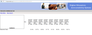 Screen Shot of Query on Texas Higher Education Accountability Website Taken 11/3/2013